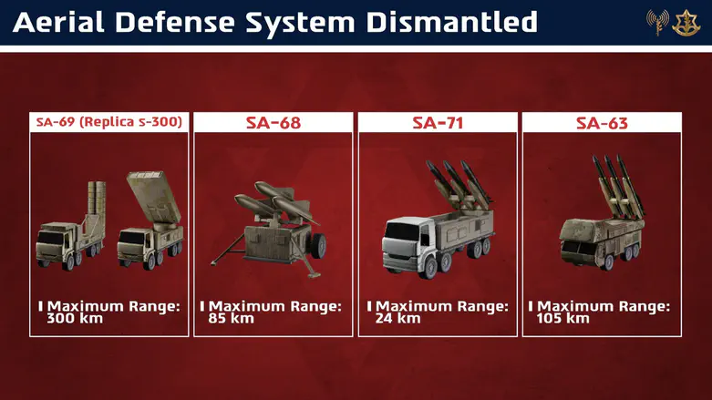 Israel strikes Iran’s aerial defense system