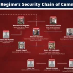 IDF eliminates over 20 senior Iranian commanders in opening strike