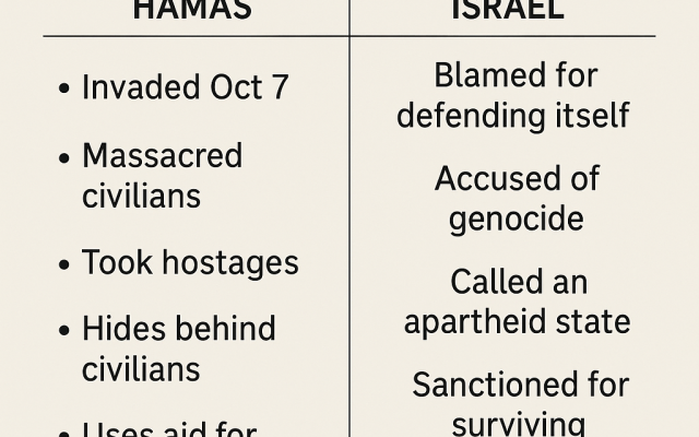 Sabine Sterk | Ignorance Isn’t Activism