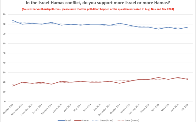 Ben Lazarus | Israel – Not All Gloom and Doom