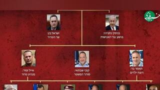 ‘Must be killed’: Iran posts ‘hit list’ of senior Israeli officials