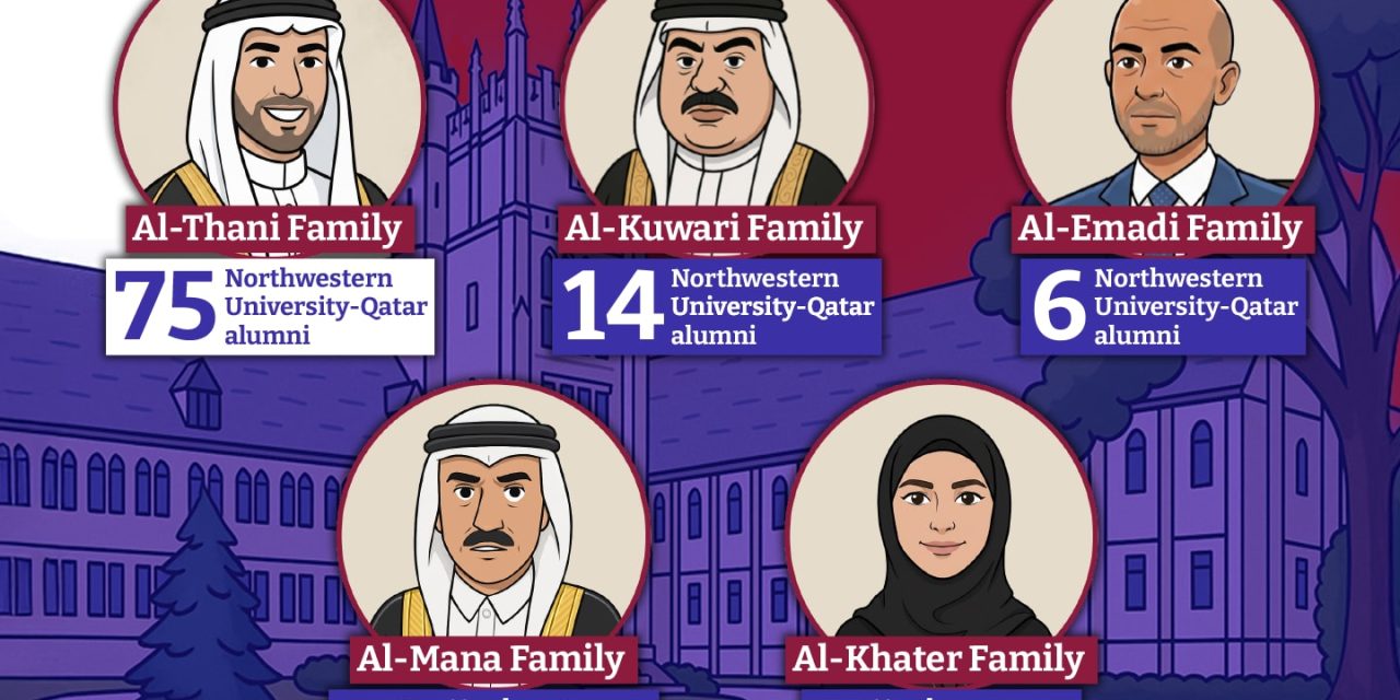 Qatar’s elite pipeline: How Northwestern’s Doha campus serves the Qatari ruling families