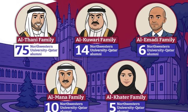 Qatar’s elite pipeline: How Northwestern’s Doha campus serves the Qatari ruling families