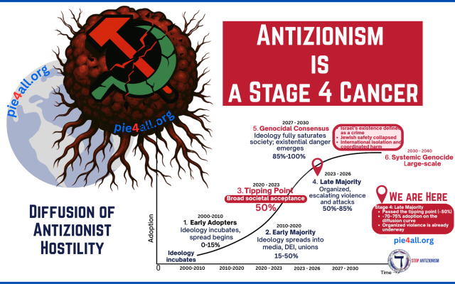 Natasha H. Pein | Antizionism Is a Stage-Four Cancer
