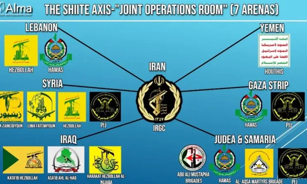 Why have Sunni Arab states failed to defend themselves against Shiite Iran?