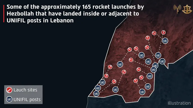 IDF reveals: Hezbollah fired 165 rockets at UN posts in Lebanon