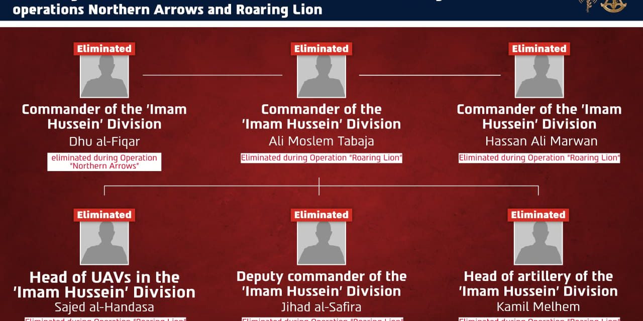 IDF kills senior IRGC Quds Force officials in strikes against Iranian regime