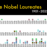Do scientific prizes reward excellence or reinforce bias and outdated myths?