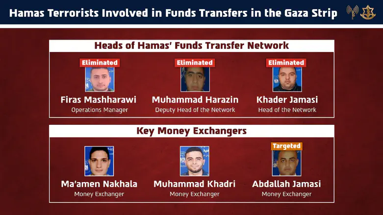 Hamas money pipeline chiefs eliminated