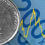 Wall Street woes weaken shekel