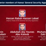 IDF, Shin Bet kill several Hamas General Security Apparatus officials in Gaza