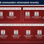 IDF announces killing of 10 Hezbollah field commanders, successors