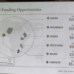 US government map of Africa mislabels every country at global conference