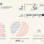 Weizmann-linked immunotherapy shows early safety promise in Alzheimer’s trial
