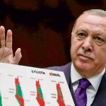 Erdogan’s strategy to legitimize Hamas through law and global advocacy