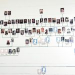 Tracing roots: Why every Jew should reclaim family histories disrupted by the Holocaust – opinion