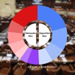 Israel Election 2026: The parties, blocs and battles that will shape Israel’s future – explainer