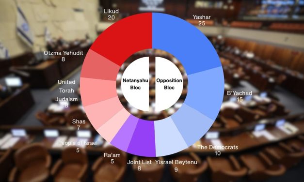 Israel Election 2026: The parties, blocs and battles that will shape Israel’s future – explainer
