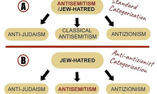 Michael Antony | Why Anti-antizionists are wrong about the meaning of ‘Antisemitism’