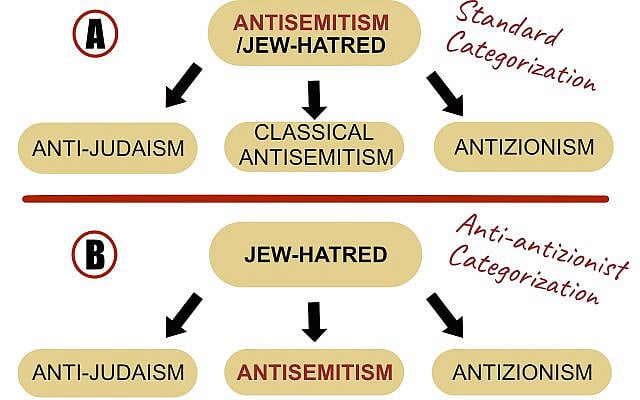 Michael Antony | Why Anti-antizionists are wrong about the meaning of ‘Antisemitism’