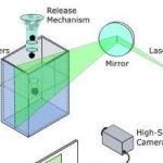Israeli researchers use AI to explain why sinking particles can briefly move upward in liquids