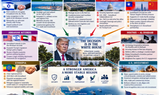 Nassir Hussein Kahin | Somaliland: The US recognition window has opened