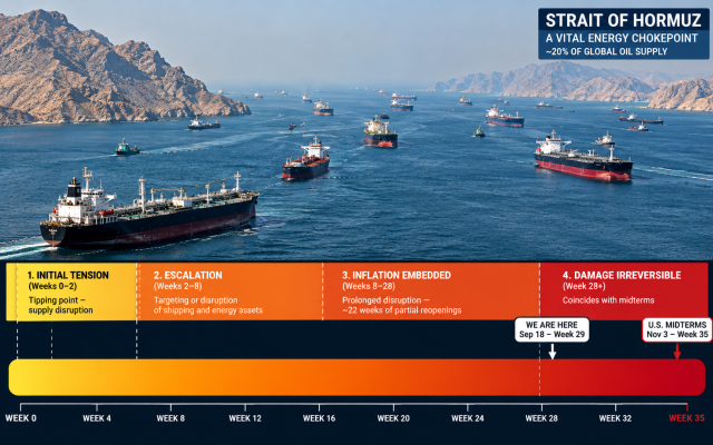 William Keenan | Hormuz Crisis Timeline – Day 200