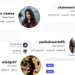 Ben-Gvir’s secret online army? Watchdog flags bots boosting far right