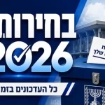 Poll: Right-wing bloc leads, Ben Gvir wins nine seats