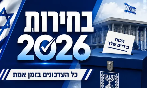 Poll: Right-wing bloc leads, Ben Gvir wins nine seats
