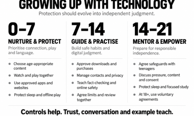 Ibrahim Mukherjee | Children need more than parental controls