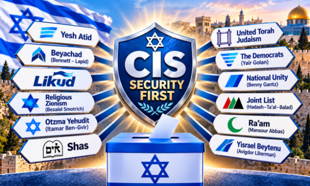 Jonathon Rose | Where Israel’s Parties Stand on CIS Civil Separation