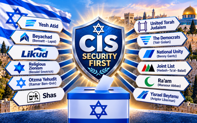 Jonathon Rose | Where Israel’s Parties Stand on CIS Civil Separation