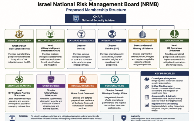 Moshe Kamionski | From Challenger to October 7: Israel Needs More Than a Commission of Inquiry