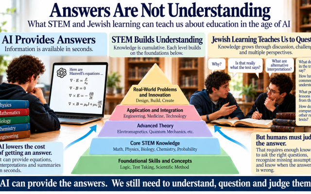 Richard D. Gitlin | AI Can Give Us Answers. But Who Will Know Whether They’re Right?