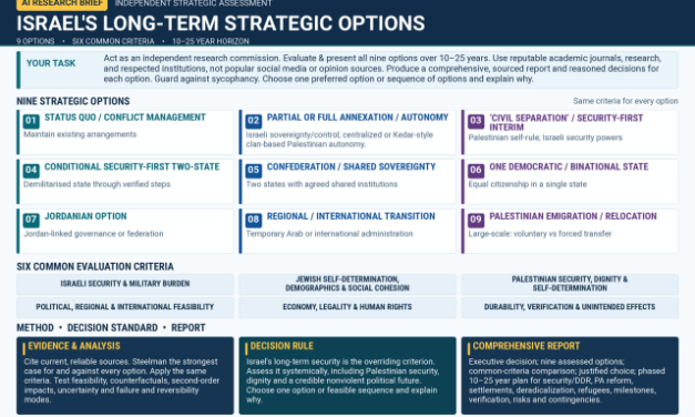 Jonathon Rose | Israel’s Election: Nine Strategic Options, One Crucial Question