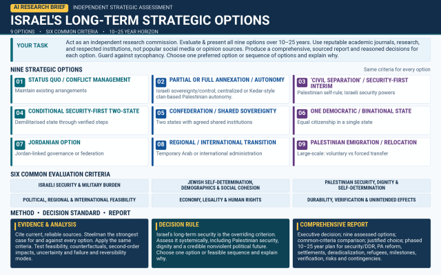 Jonathon Rose | Israel’s Election: Nine Strategic Options, One Crucial Question