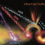 Israeli scientists discover surprising link between solar storms and black holes