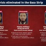 Hamas weapons maker, cell commander among 3 killed in IDF Gaza strikes