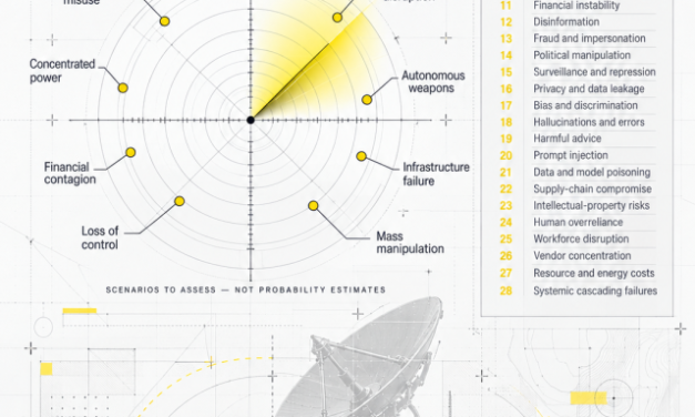 Ibrahim Mukherjee | Assessing Catastrophic AI Risk – is it possible?