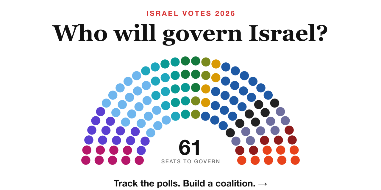 Who will govern Israel? Try out JTA’s election interactive