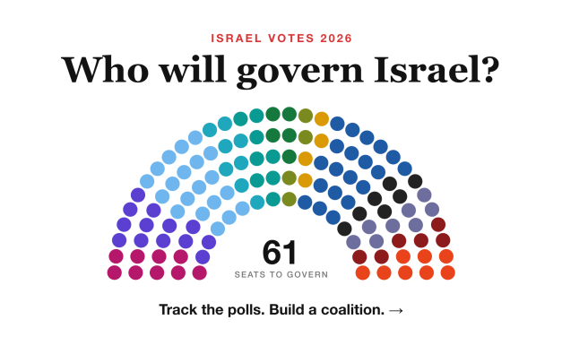 Who will govern Israel? Try out JTA’s election interactive